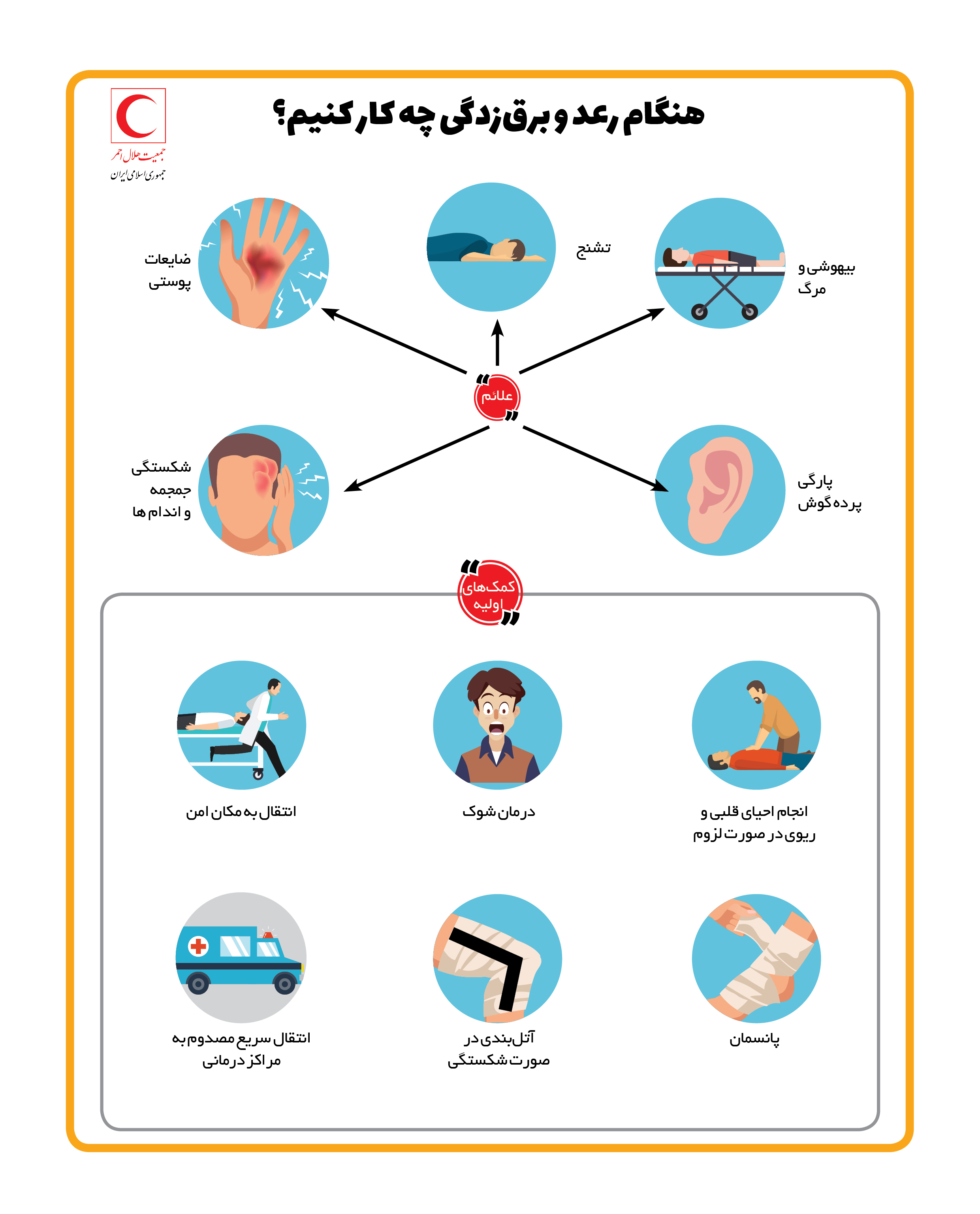 هنگام رعد و برق زدگی چهکار کنیم؟/ اینفوگرافیک