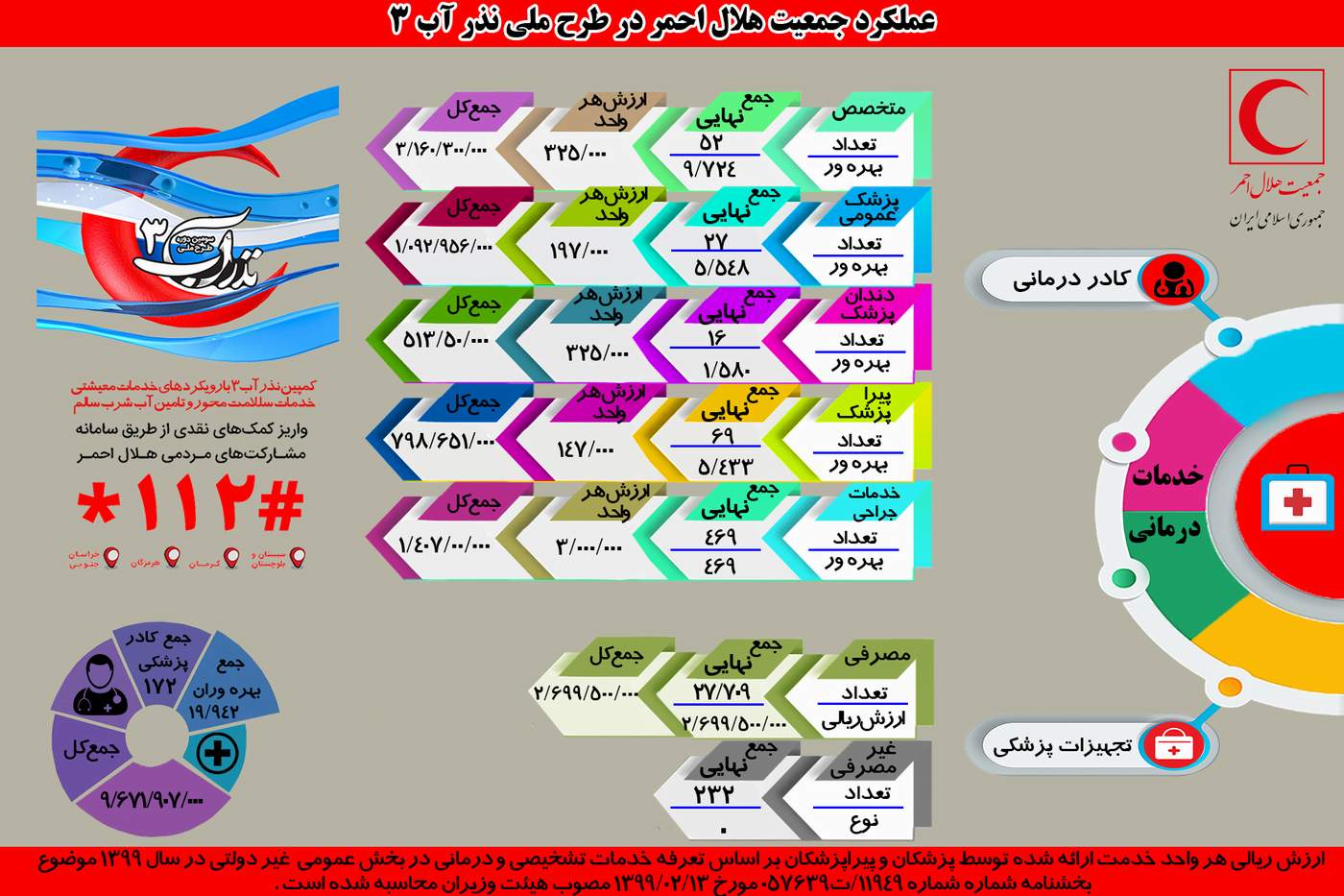 + اینفوگرافیک