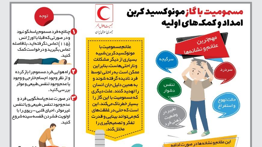 مهمترین اقدامات در مواجهه با حادثه مسمومیت با مونوکسید کربن کدامند؟/ اینفوگرافیک