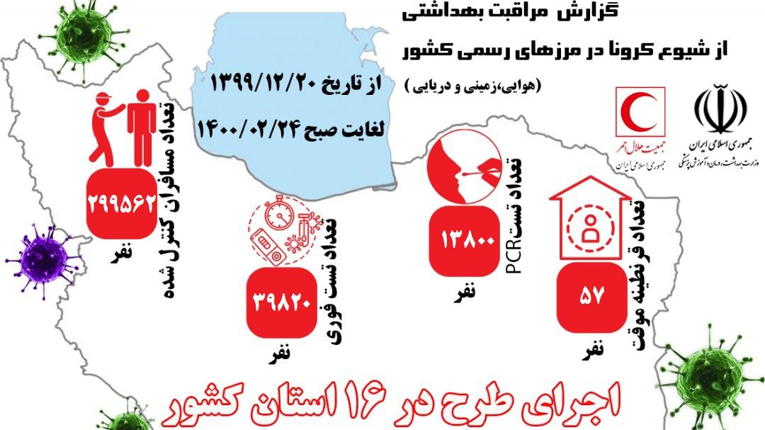  غربالگری حدود ٣٠٠هزار نفر در مبادی مرزی رسمی کشور/انجام ۱۳۸۰۰  تست pcr 