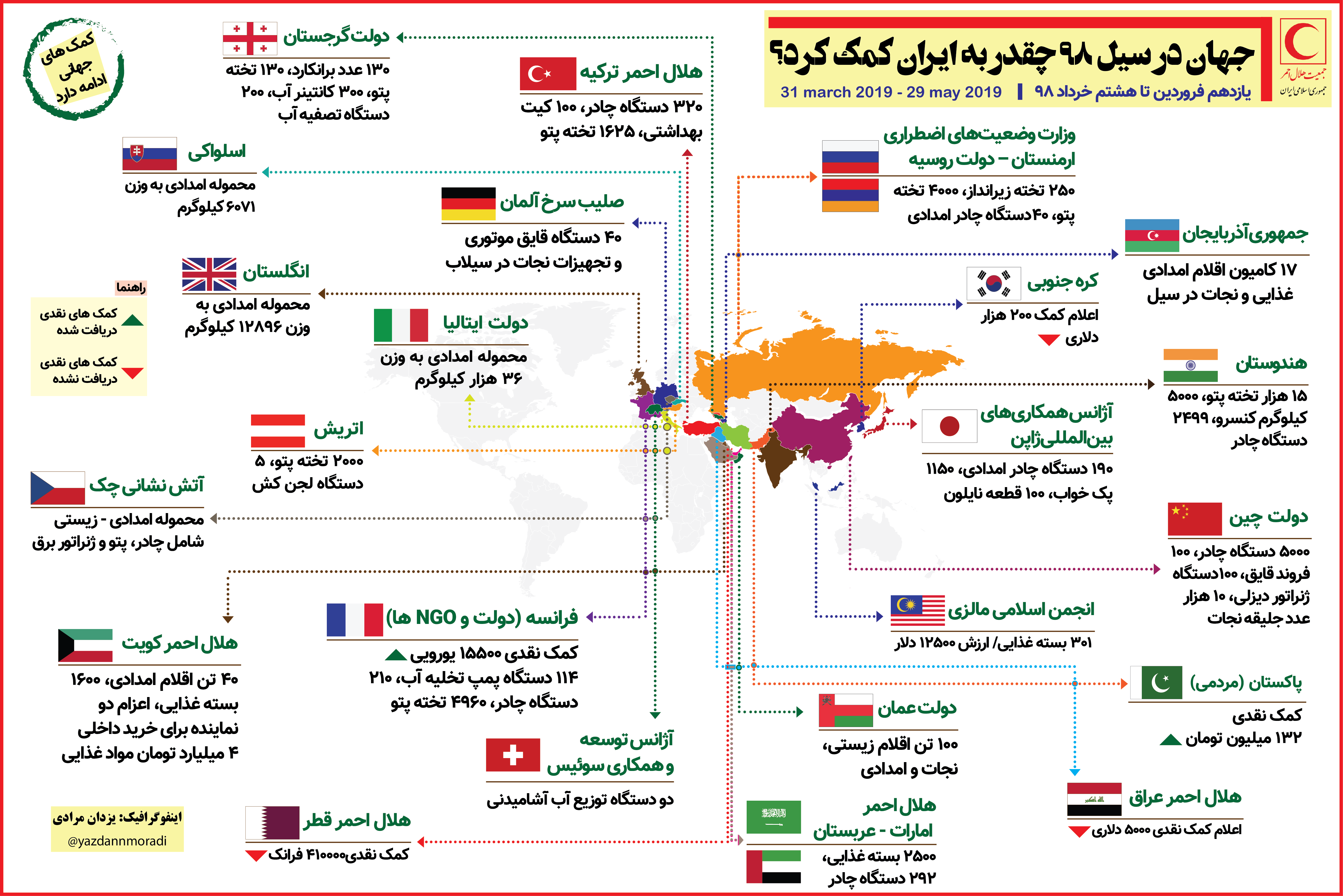تاکنون کدام کشورها و چقدر به سیلزدگان ایران کمک کردند؟/ اینفوگرافیک