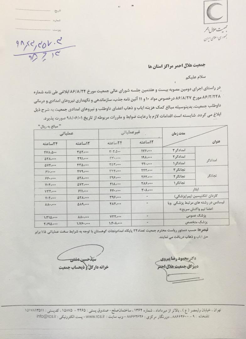 افزایش ۱۰درصدی کمک‌هزینه ایاب‌وذهاب امدادگران/ پرداخت ۱.۵برابری برای پایگاه‌های کوهستان