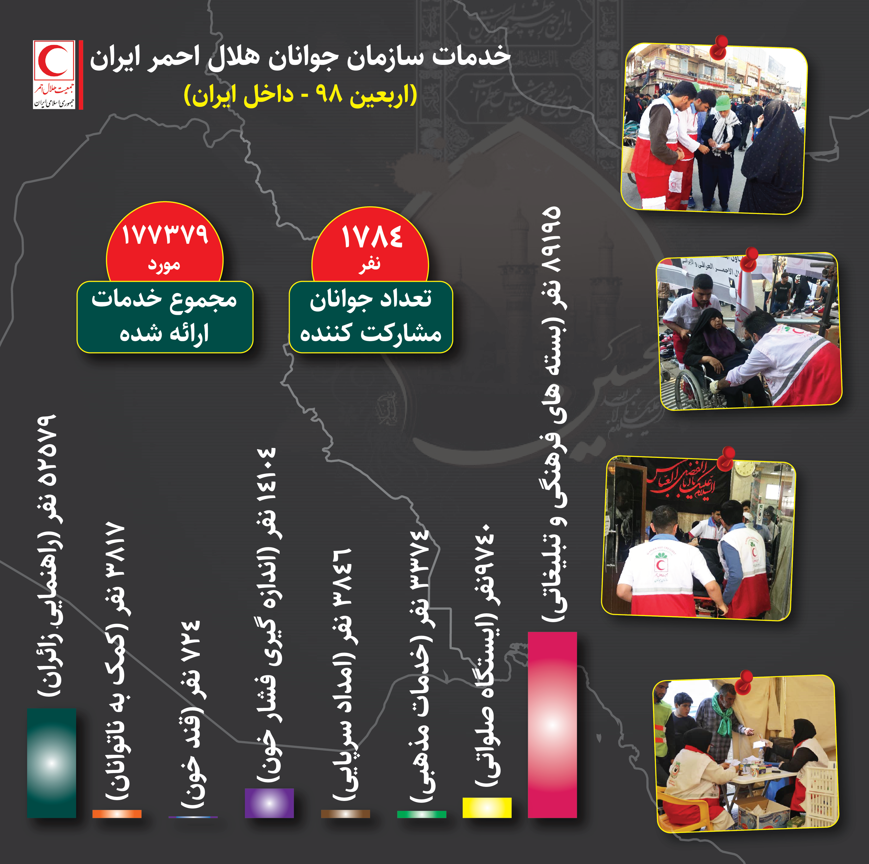 جوانان هلالاحمر به ۱۷۶ هزار و ۱۰۱ زائر در عراق خدمترسانی کردند/ اینفوگرافیک