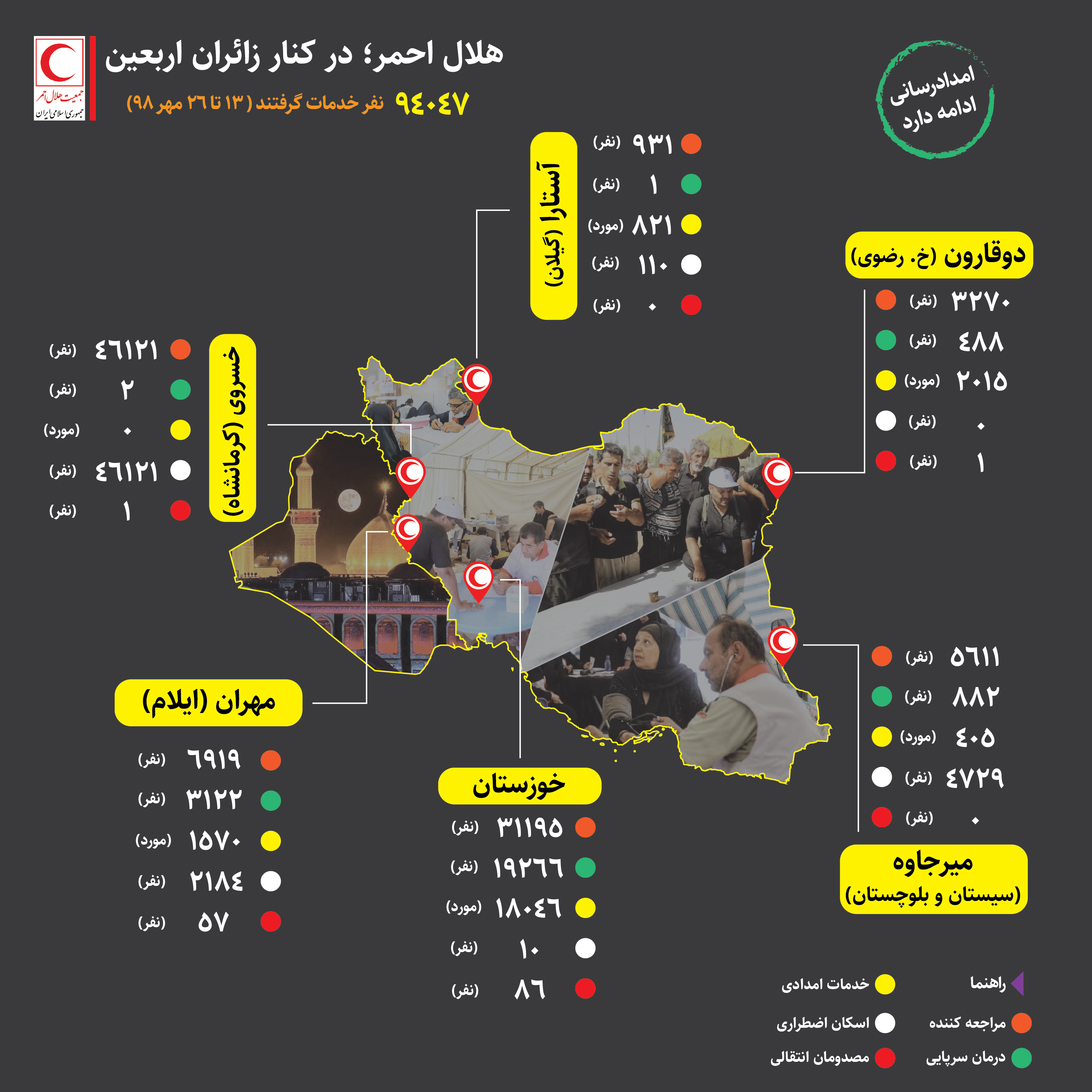 بیش از ۹۴ هزار خدمت در قرارگاههای مرزی به زائران/ اینفوگرافیک
