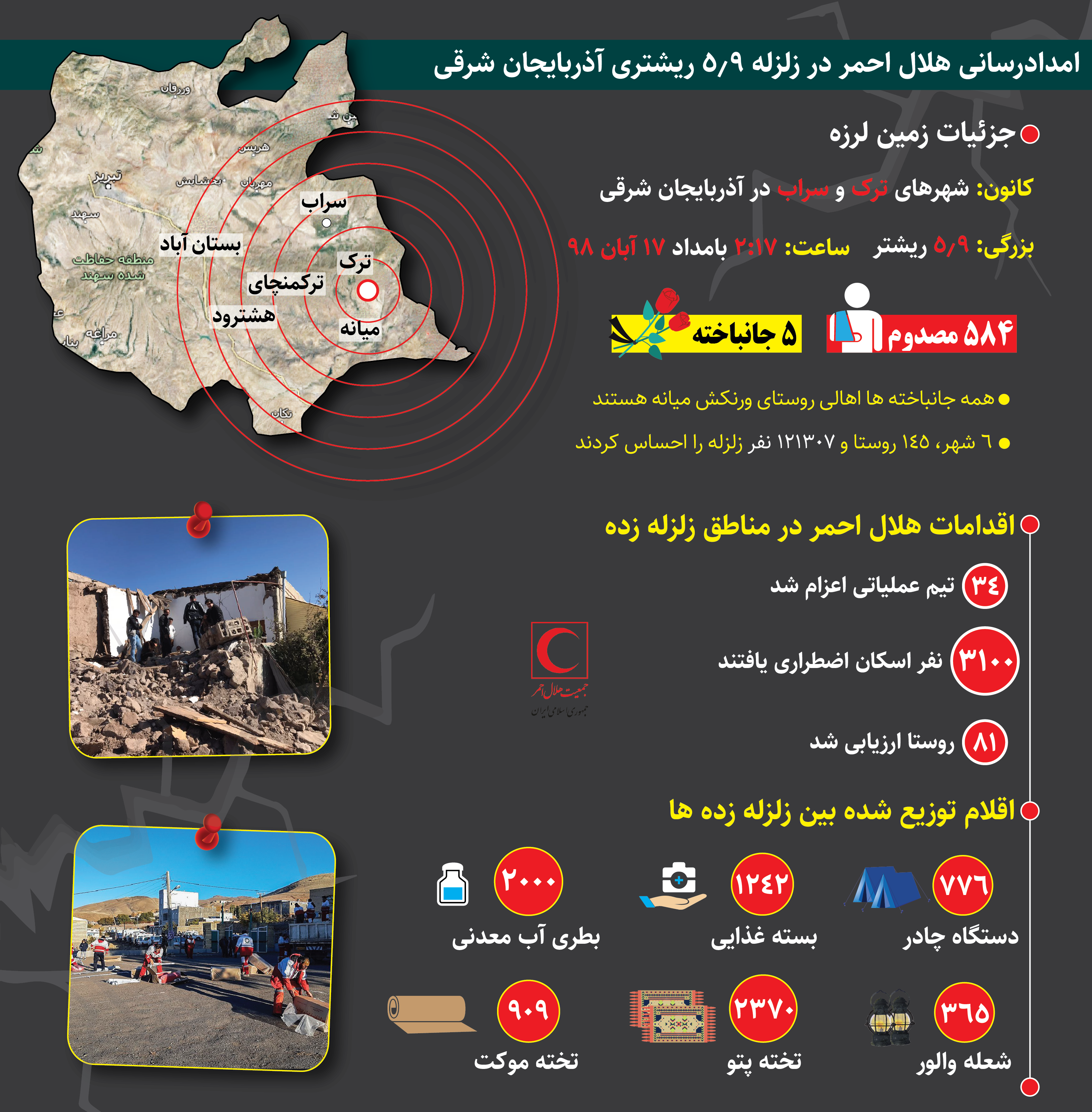 اسکان اضطراری 3 هزار و 100 نفر در زلزله میانه/ گزارش امدادرسانی هلالاحمر در پایان روز اول/ اینفوگرافیک