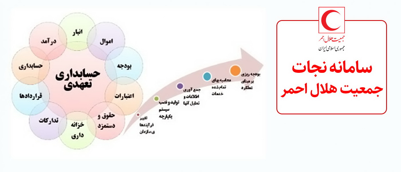 صدور 8 هزار سند در سامانه نجات/ صدور اتوماتیک سند حقوق و دستمزد؛ به‌زودی