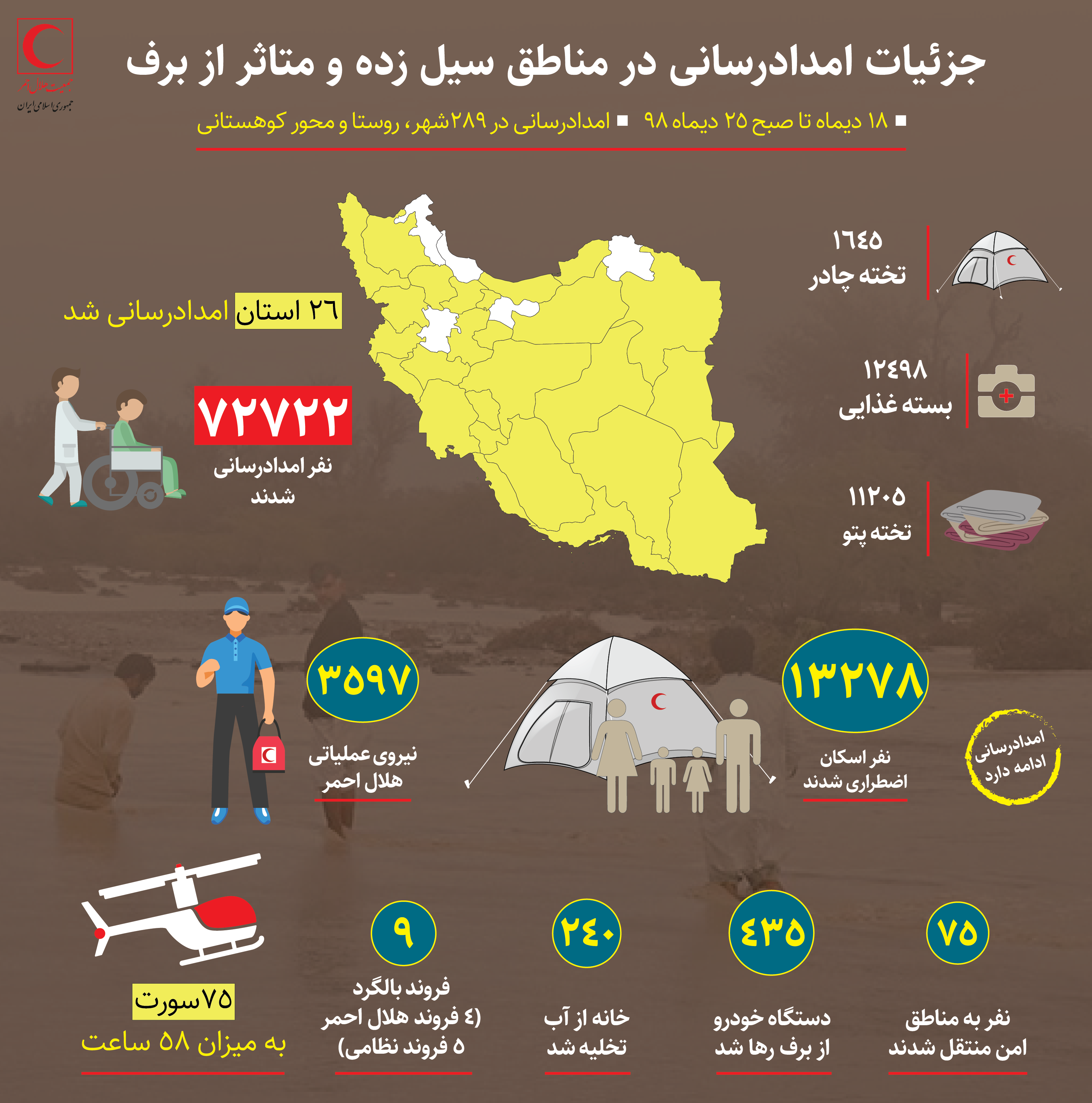 خدمات امدادی در سیل 26 استان در یک هفته گذشته/ اینفوگرافیک