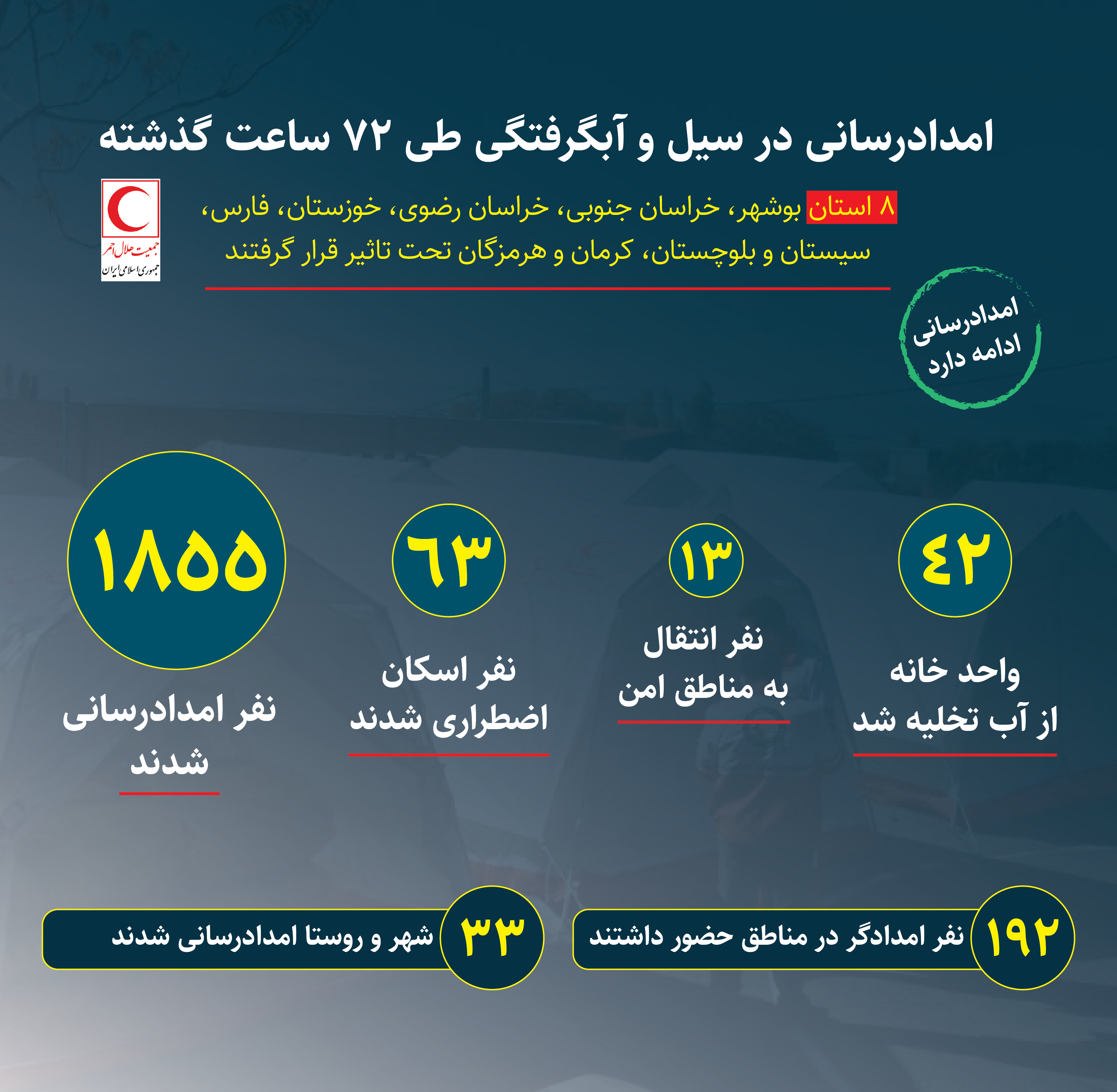 خدمات امدادگران به 2 هزار متاثر از سیل و آب‌گرفتگی در 8 استان/ اینفوگرافیک