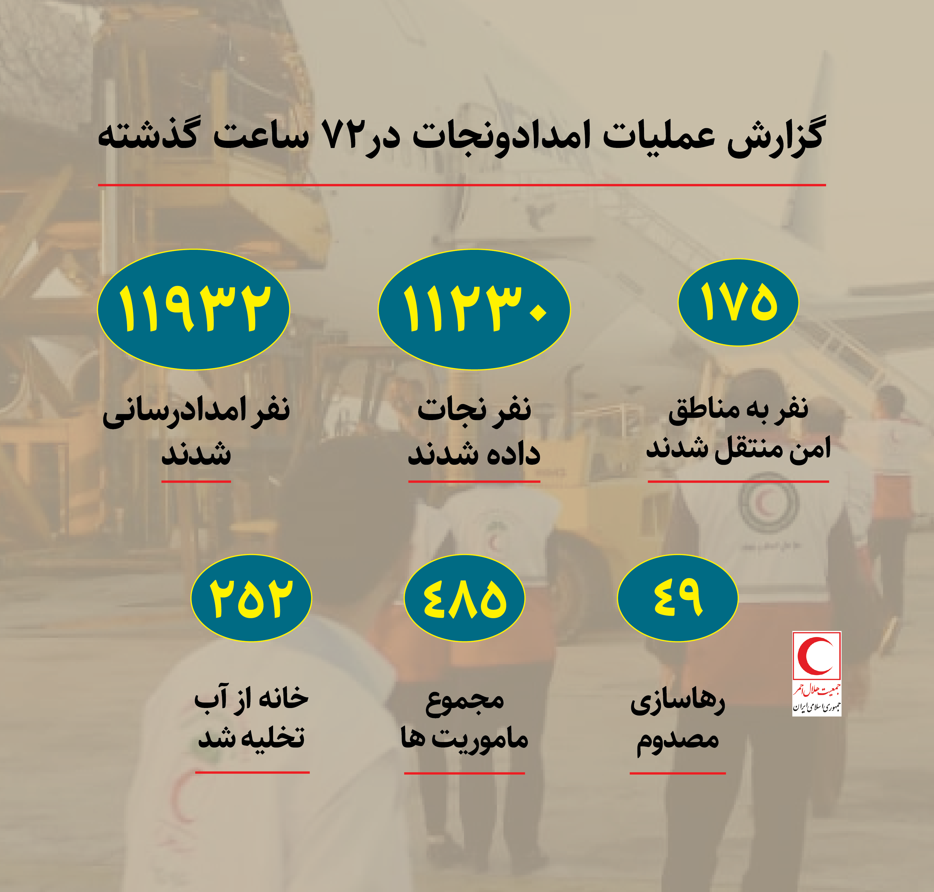 72 ساعت تلاش امدادگران و نجات 230 نفر از خطر حوادث/ اینفوگرافیک