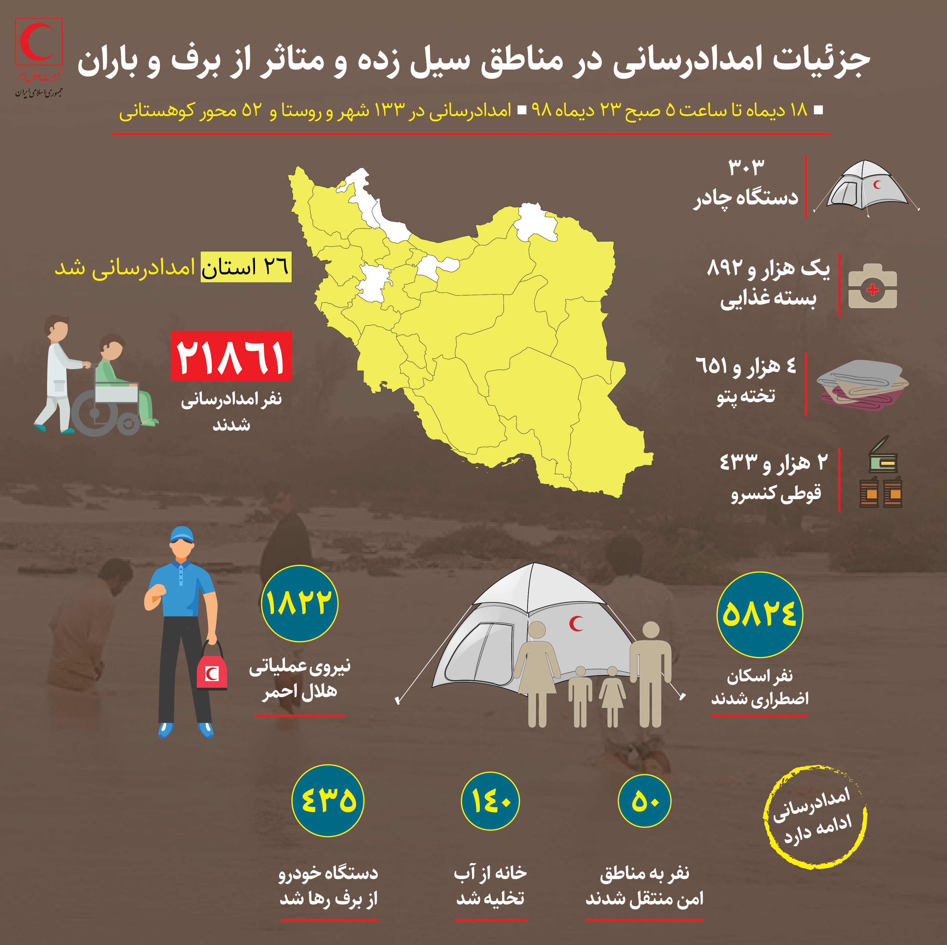 جزئیات امدادرسانی به هموطنان در 26 استان متاثر از سیل و برف/ اینفوگرافیک