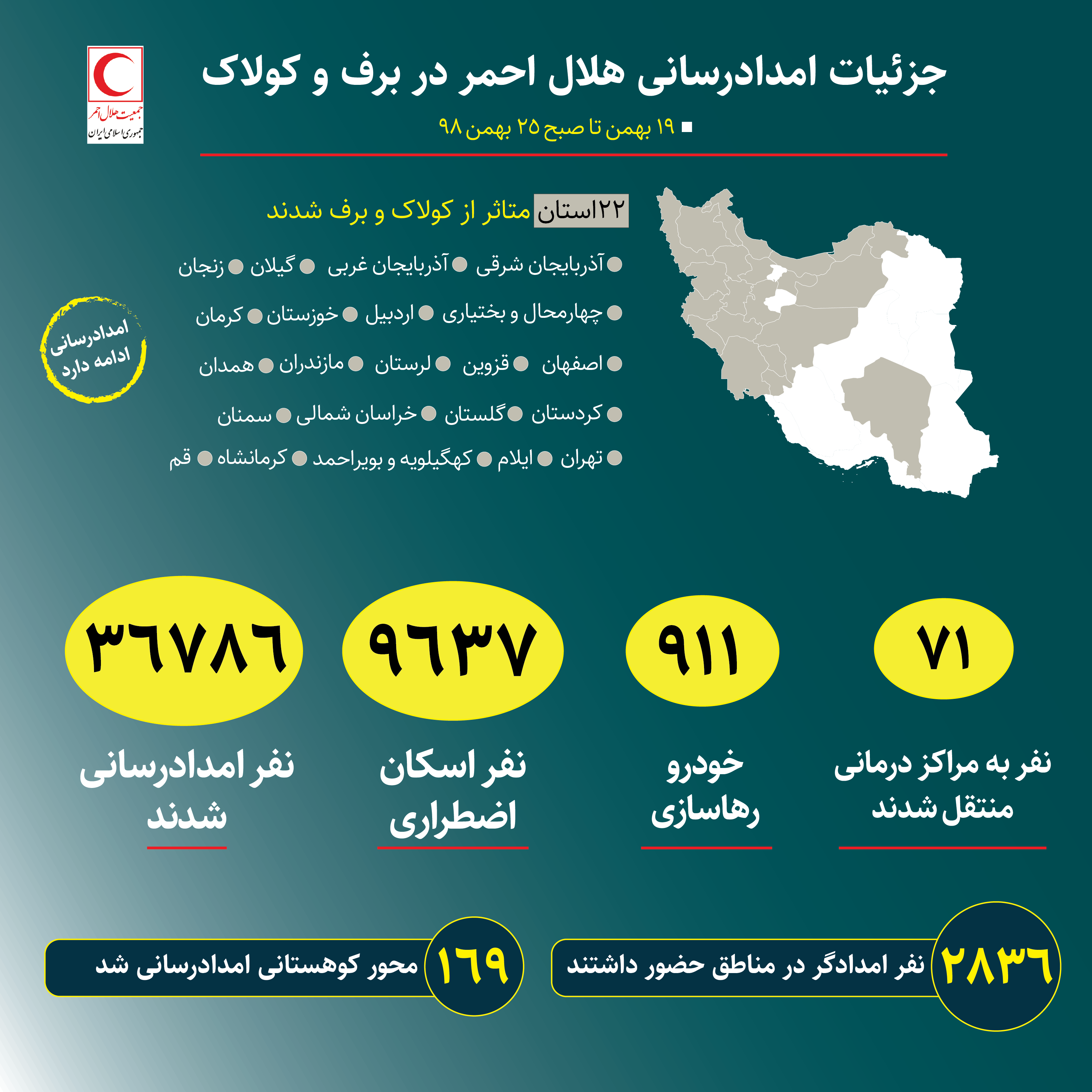 جزئیات امدادرسانی در ۶ استان برفگیر در ۶ روز گذشته