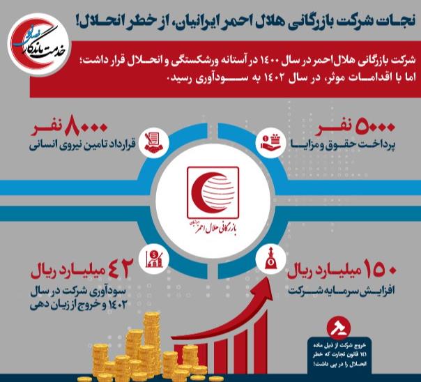 نجات شرکت بازرگانی هلال احمر از خطر انحلال /اینفوگرافیک