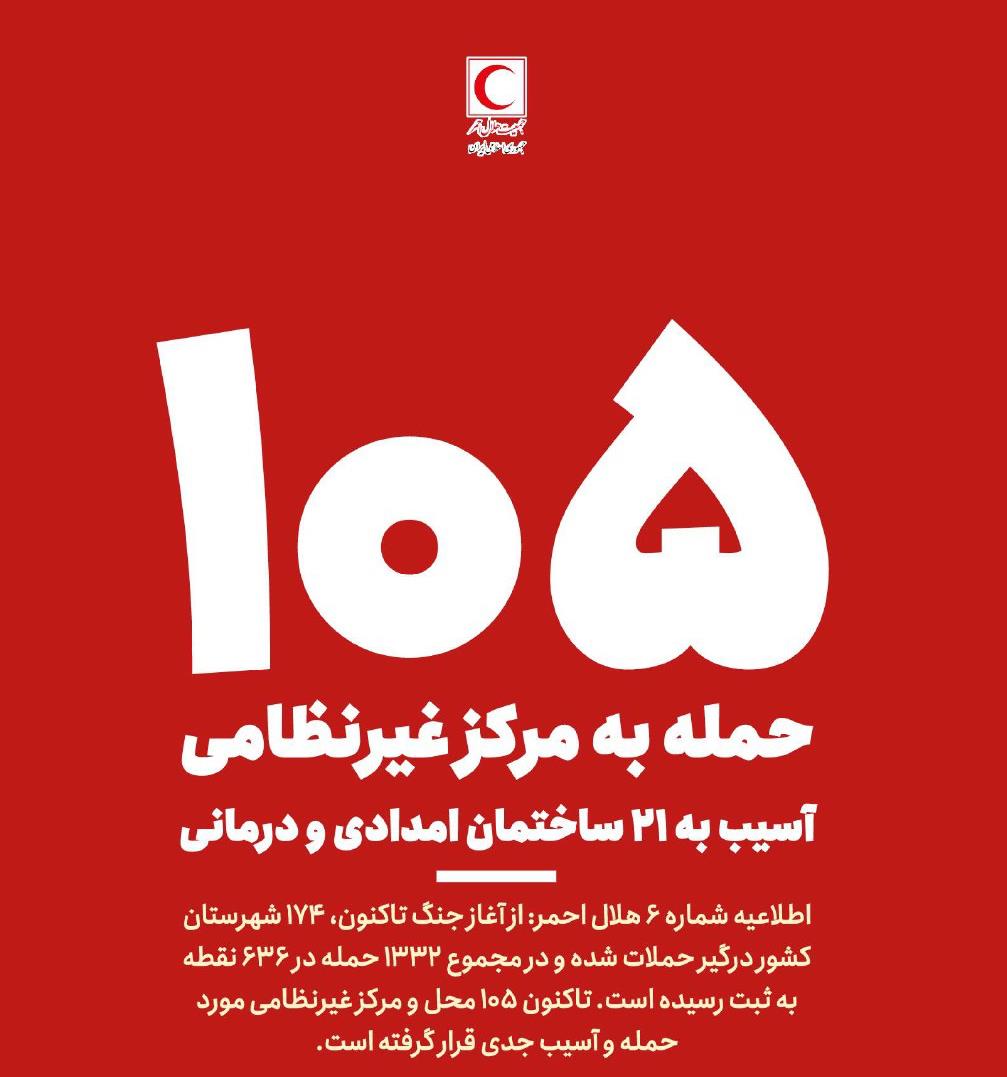 حمله رژیم صهیونیستی و آمریکا به ۱۰۵ مرکز غیرنظامی در کشورمان / آسیب جدی به ۲۱ ساختمان امدادی و درمان
